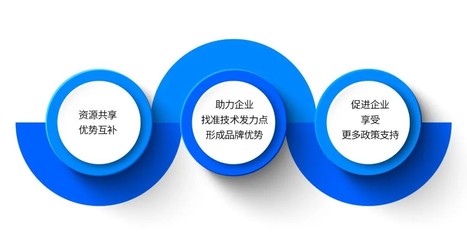 中南高科產(chǎn)服深化人工智能技術(shù)服務(wù)聯(lián)盟，共享“科研福利”技術(shù)推廣