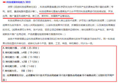 國(guó)家高新企業(yè)認(rèn)定 科技成果轉(zhuǎn)化與技術(shù)轉(zhuǎn)讓的自評(píng)指南